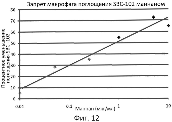 Использование кислой лизосомной липазы для лечения дефицита кислой лизосомной липазы у больных (патент 2550961)