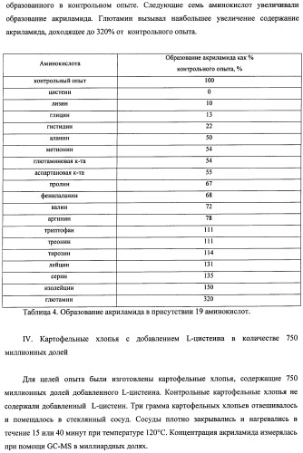 Способ получения термически обработанного пищевого продукта со сниженным содержанием акриламида (патент 2391000)