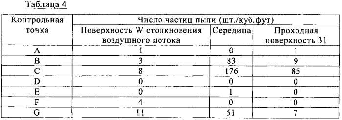 Устройство локальной очистки воздуха (патент 2574995)