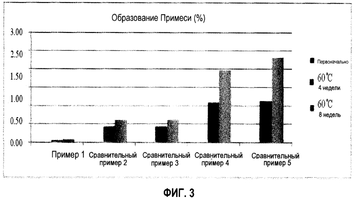 Фармацевтическая композиция, включающая производное амида или его фармацевтически приемлемую соль (патент 2575829)