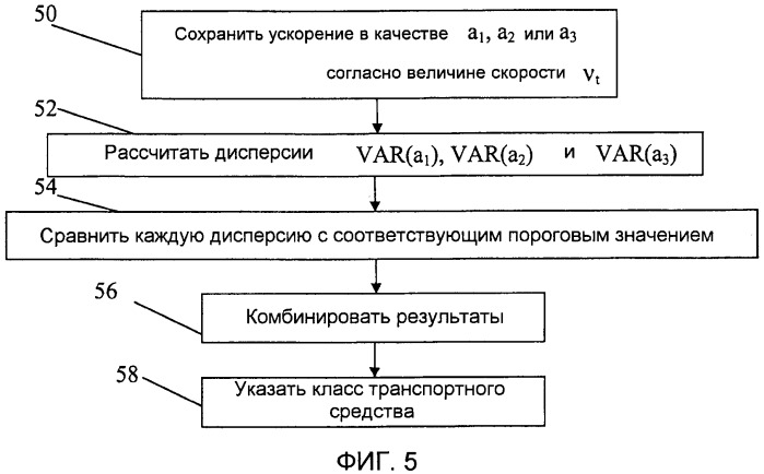 Способ и устройство для поддерживания стратегии регулирования для вождения транспортного средства (патент 2427480)