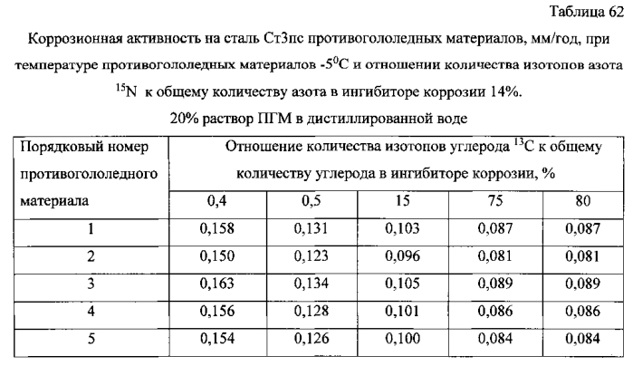 Способ получения твердого противогололедного материала на основе пищевой поваренной соли и кальцинированного хлорида кальция (варианты) (патент 2583961)