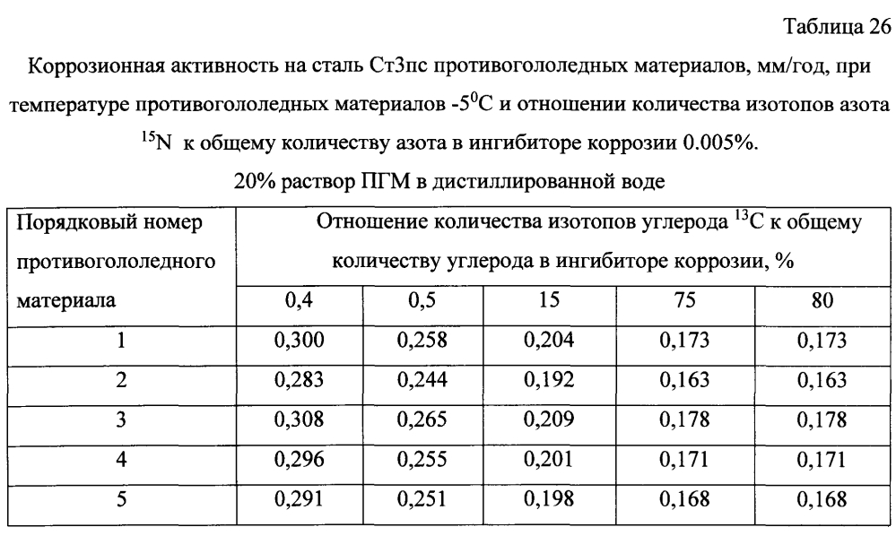 Способ получения твердого противогололедного материала на основе пищевой поваренной соли и кальцинированного хлорида кальция (варианты) (патент 2597315)