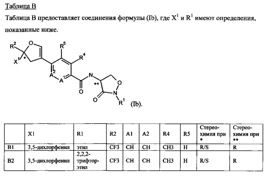 Способы борьбы с почвенными вредителями (патент 2636978)