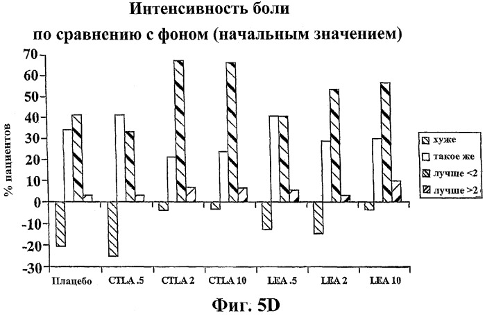 Способ лечения сердечно-сосудистого заболевания с применением растворимого ctla4 (патент 2353384)