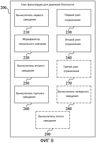 Деблокирующая фильтрация (патент 2550541)