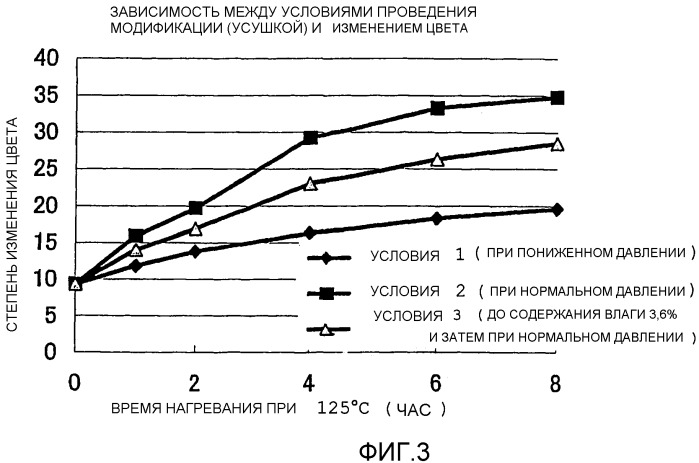 Способ получения модифицированного гуммиарабика (патент 2349602)