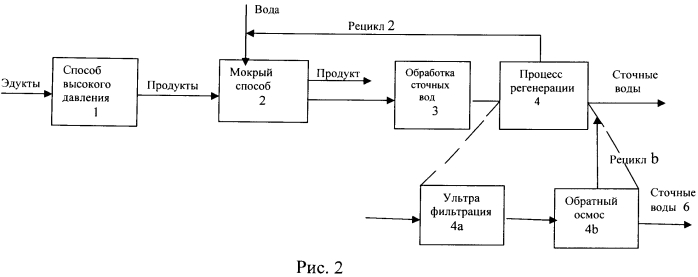 Рециркуляция воды в производственном процессе получения меламина (патент 2553982)