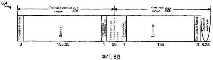 Передача данных с эффективными форматами временного интервала и блока в системе беспроводной связи (патент 2385535)