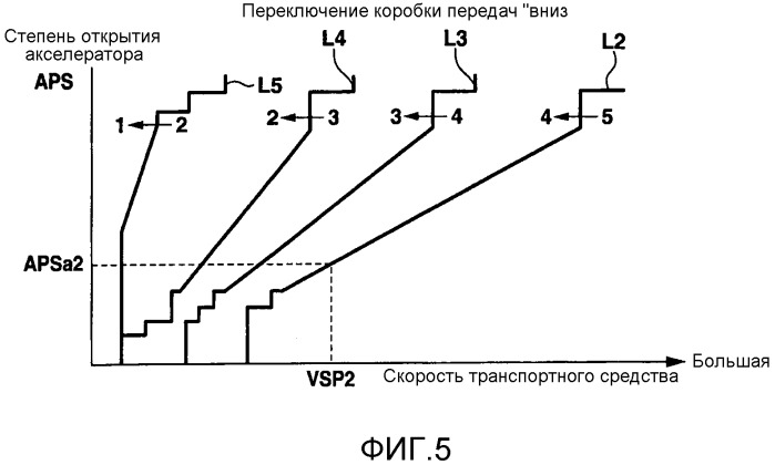Способ задания силы нажатия педали акселератора для устройства управления силой нажатия педали акселератора (патент 2531786)
