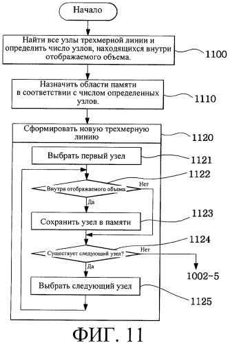 Способ отсечения линии и способ отображения трехмерного изображения на основе этого способа (патент 2296368)