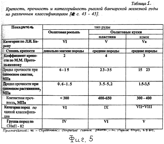 Способ получения металлического продукта на месторождении оолитовых железных руд и технологическая линия для его реализации (патент 2572896)