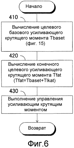 Устройство управления приведением в движение транспортного средства (патент 2557132)