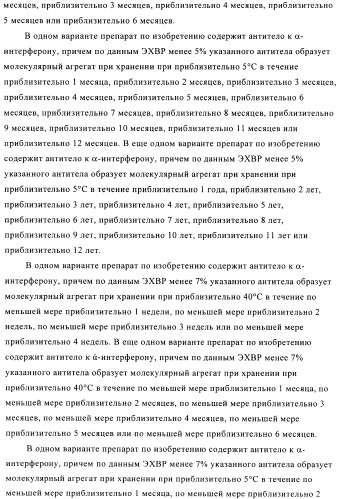 Препарат антитела (патент 2491094)