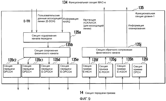 Способ управления мощностью передачи и радиосетевой контроллер (патент 2328079)