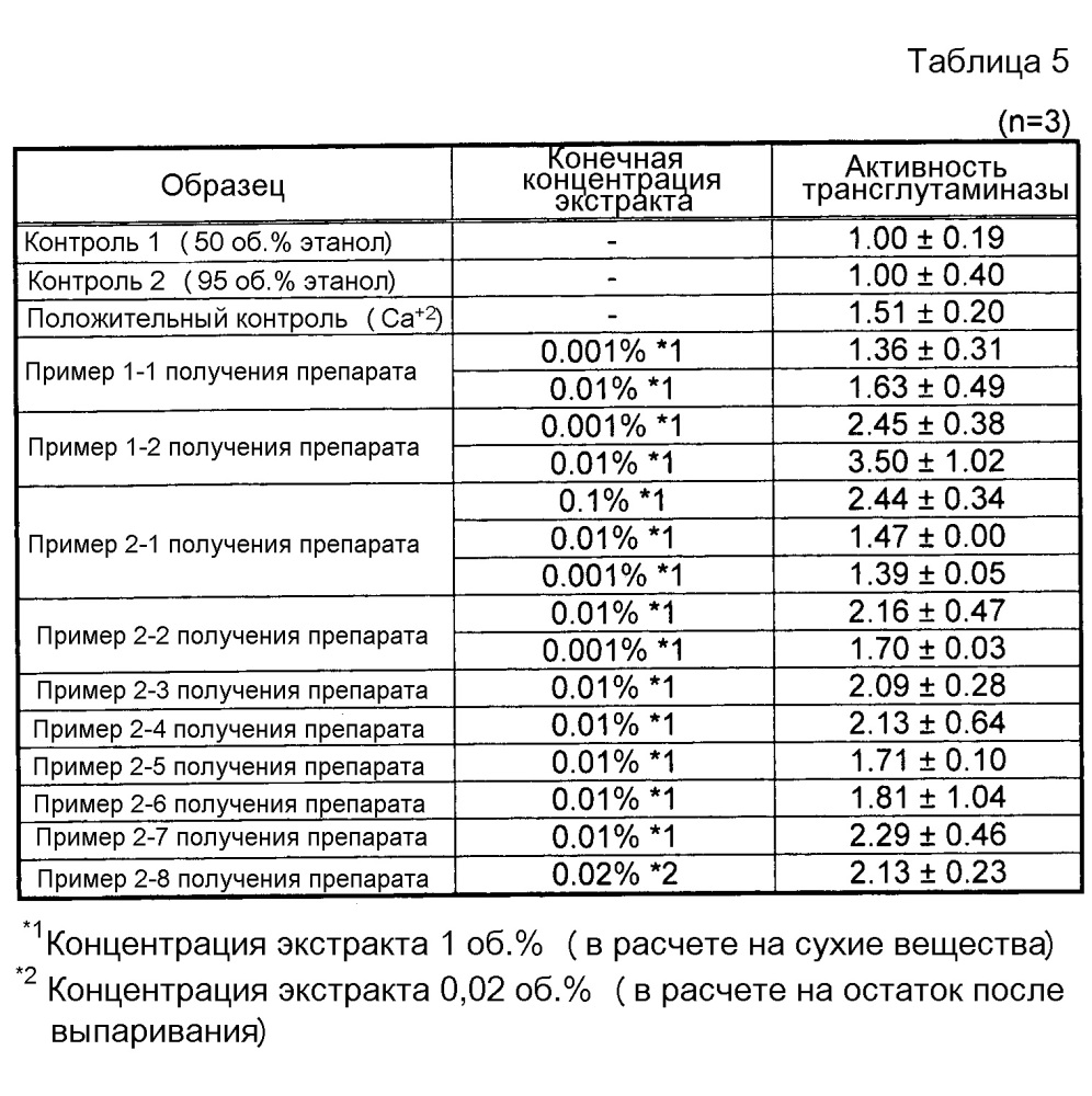 Активатор трансглутаминазы (патент 2647600)