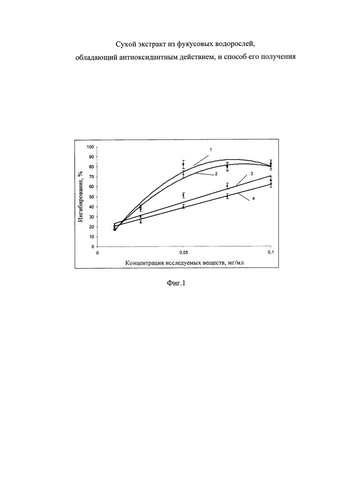 Сухой экстракт из фукусовых водорослей, обладающий антиоксидантным действием, и способ его получения (патент 2650808)