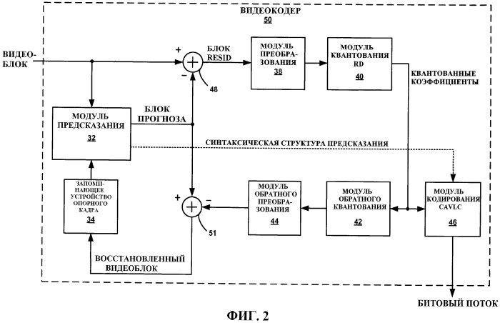 Квантование &quot;скорость-искажение&quot; для контекстно-зависимого адаптивного кодирования с переменной длиной кодового слова (cavlc) (патент 2480940)