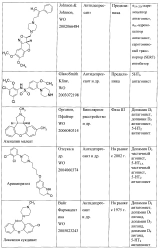 Лиганды альфа-адреноцепторов, допаминовых, гистаминовых, имидазолиновых и серотониновых рецепторов и их применение (патент 2407744)