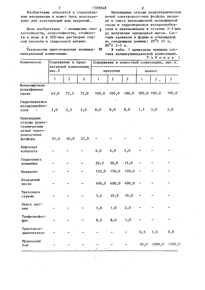 Полимерминеральная композиция (патент 1289848)