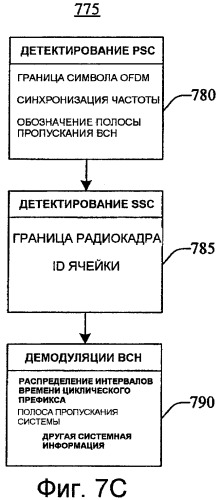 Получение данных в системах множественного доступа с частотным разделением (патент 2433556)