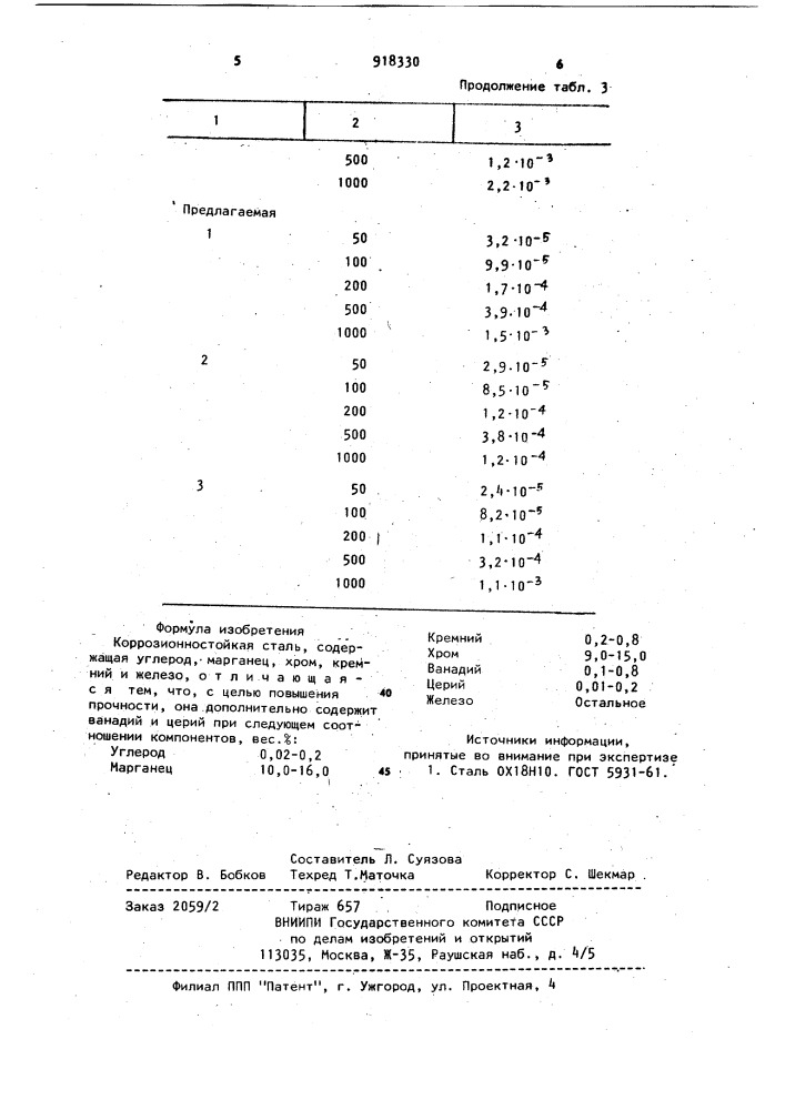 Коррозионностойкая сталь (патент 918330)