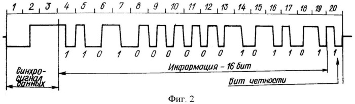 Способ передачи информации (патент 2533105)