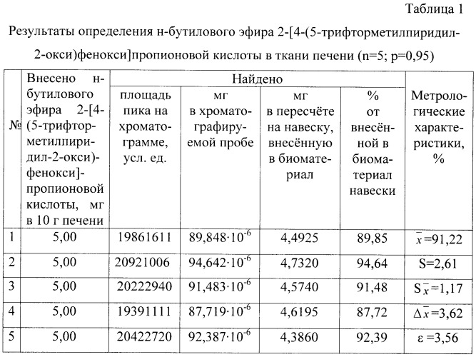 Способ определения н-бутилового эфира 2-[4-(5-трифторметилпиридил-2-окси)фенокси]пропионовой кислоты в биологическом материале (патент 2477479)