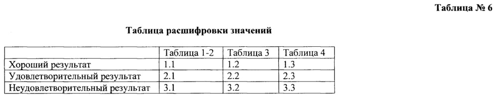 Способ оценки качества ортодонтического лечения (патент 2616761)