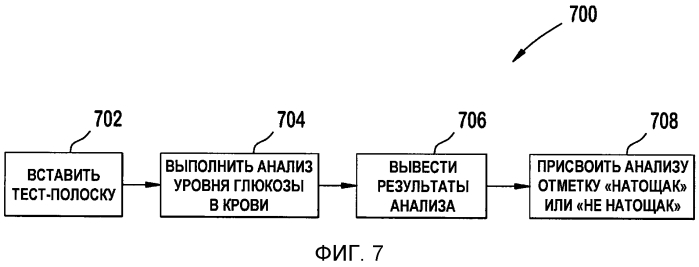 Способы определения концентрации аналита и устройство для расчета терапевтической дозы базального инсулина (патент 2553387)