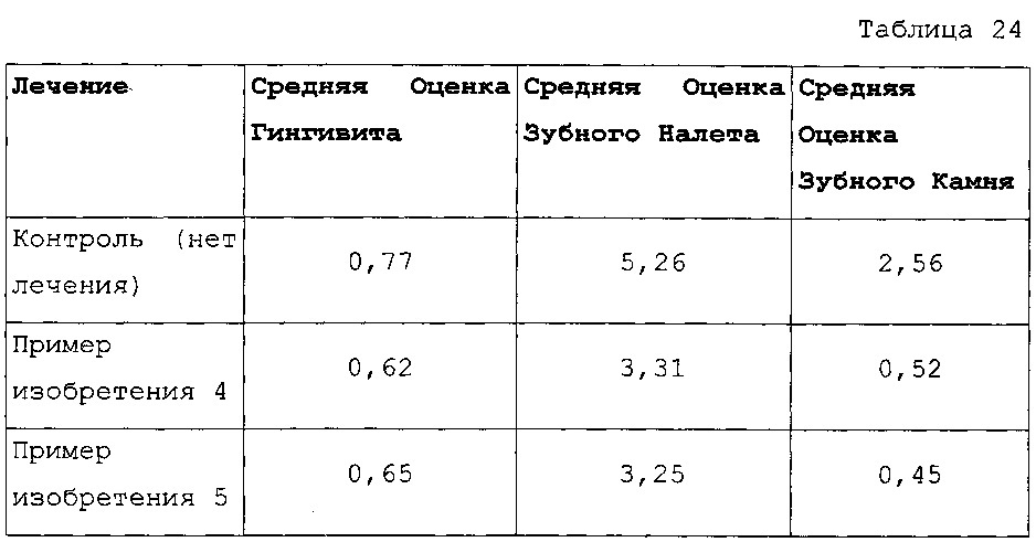 Съедобная жвачка для животных (патент 2654780)