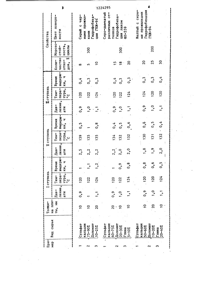 Способ изготовления декоративных гипсовых плит (патент 1224295)