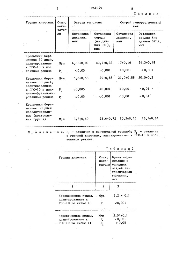 Способ повышения неспецифической резистентности организма (патент 1264949)