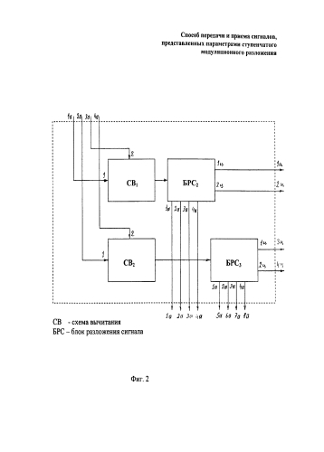 Способ передачи и приема сигналов, представленных параметрами ступенчатого модуляционного разложения, и устройство для его осуществления (патент 2584462)