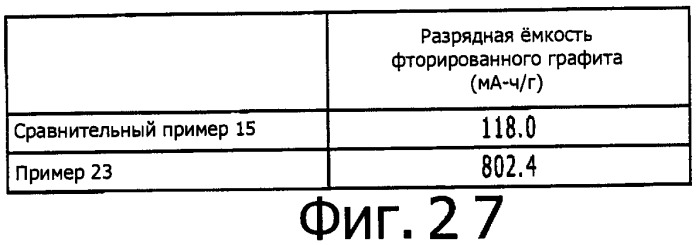Неводный электролитический раствор, содержащий ионы магния, и электрохимическое устройство с использованием этого раствора (патент 2479077)