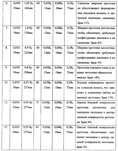 Способ листовой прокатки и устройство для его реализации (патент 2277021)