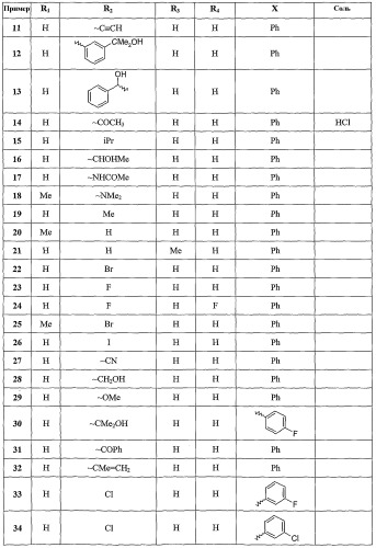 Производные имидазо[1,2- ]пиридин-2-карбоксамидов, их получение и применение в терапии (патент 2441003)