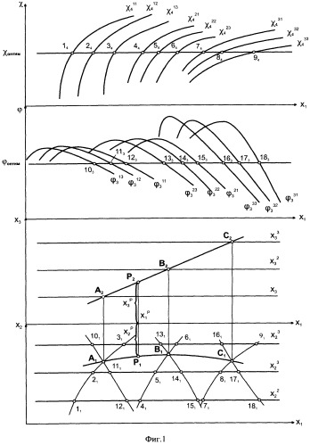 Способ комплексной оценки свойств соединений деталей швейных изделий (патент 2559568)
