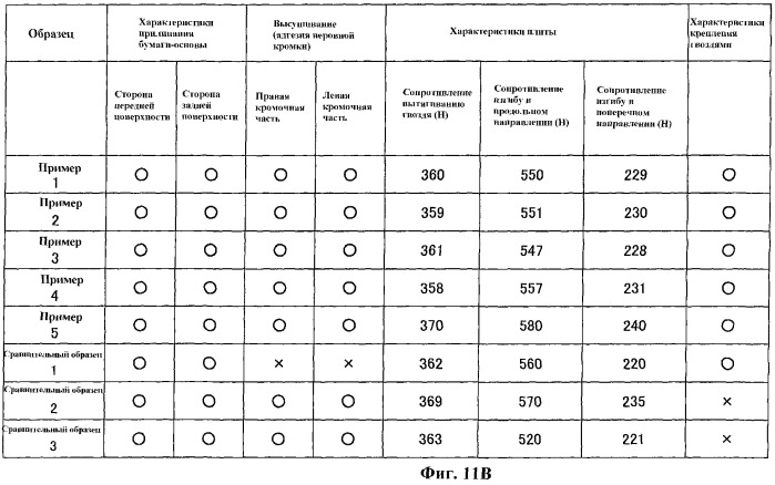 Штукатурная плита и способ ее изготовления (патент 2281860)