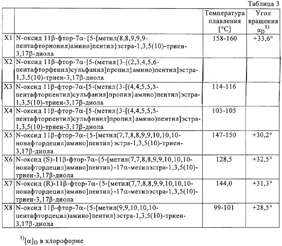 17 -акил-17 -оксиэстратриены, их применение и фармацевтический препарат (патент 2285009)