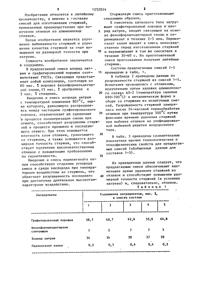 Смесь для изготовления литейных стержней (патент 1252014)