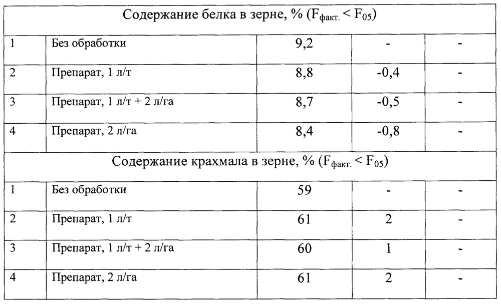 Способ регулирования роста и развития растений (патент 2657743)