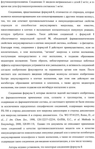 Новые соединения, составы и способы лечения воспалительных заболеваний и состояний (патент 2330858)