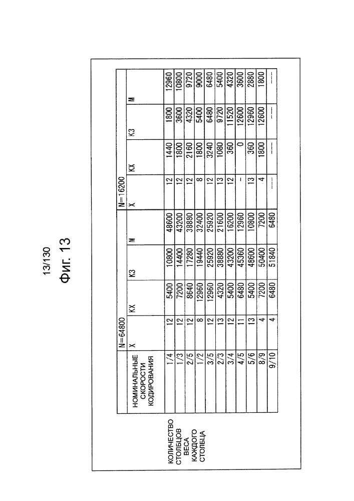 Устройство обработки данных и способ обработки данных (патент 2654132)