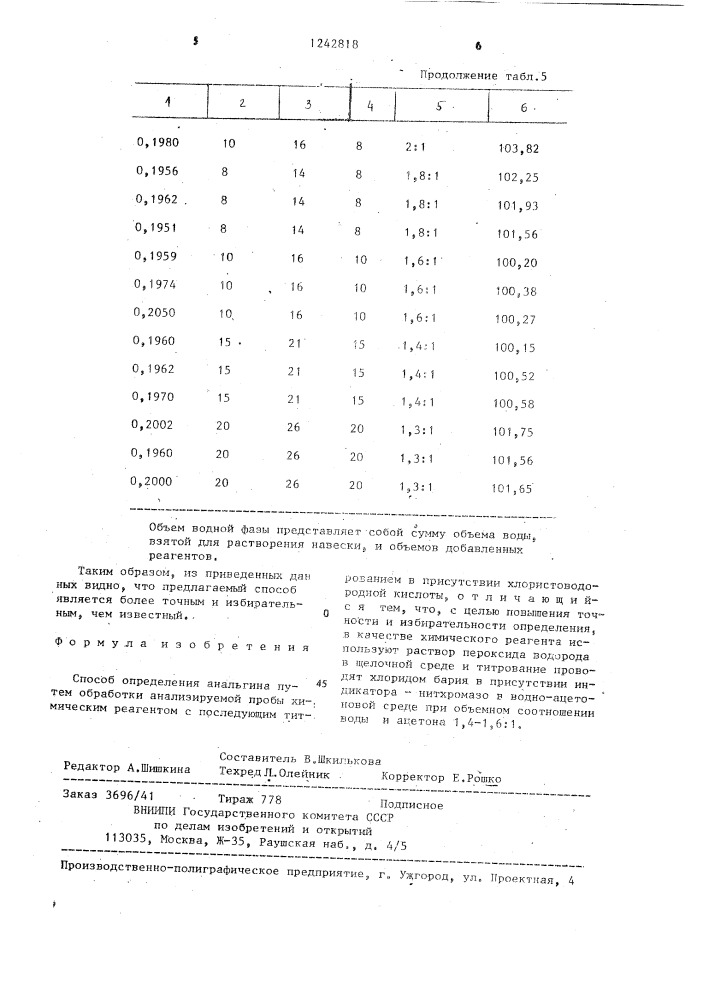 Способ определения анальгина (патент 1242818)