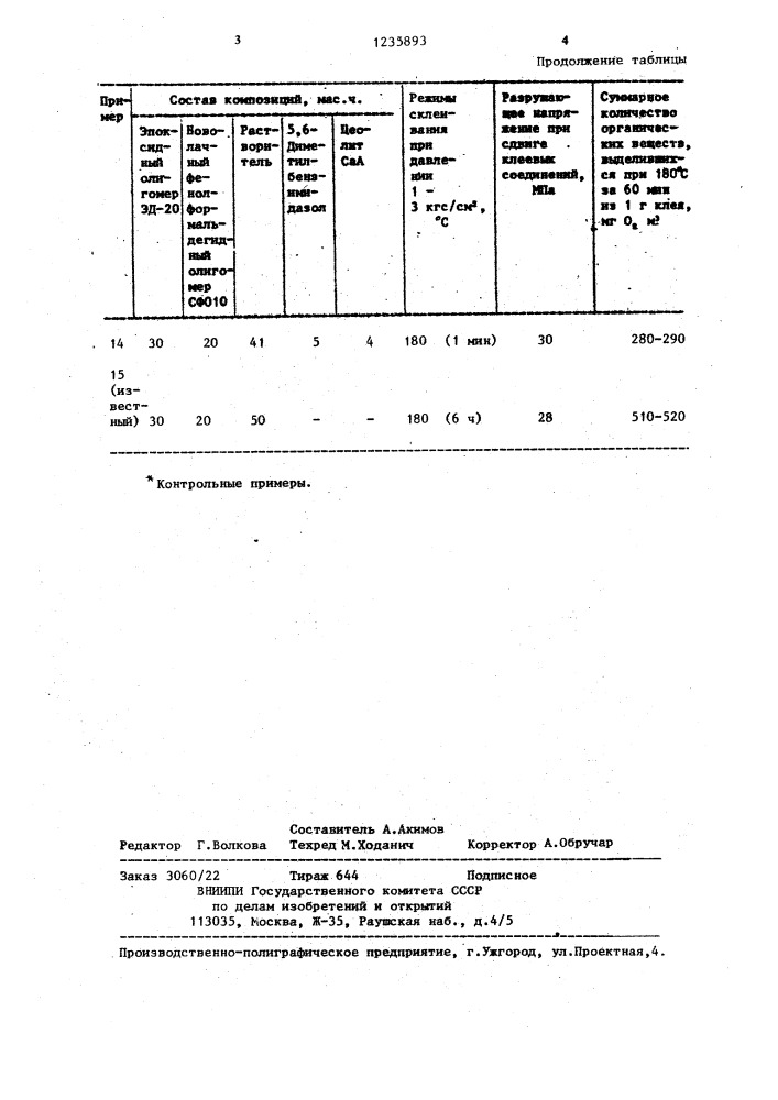 Клеевая композиция (патент 1235893)