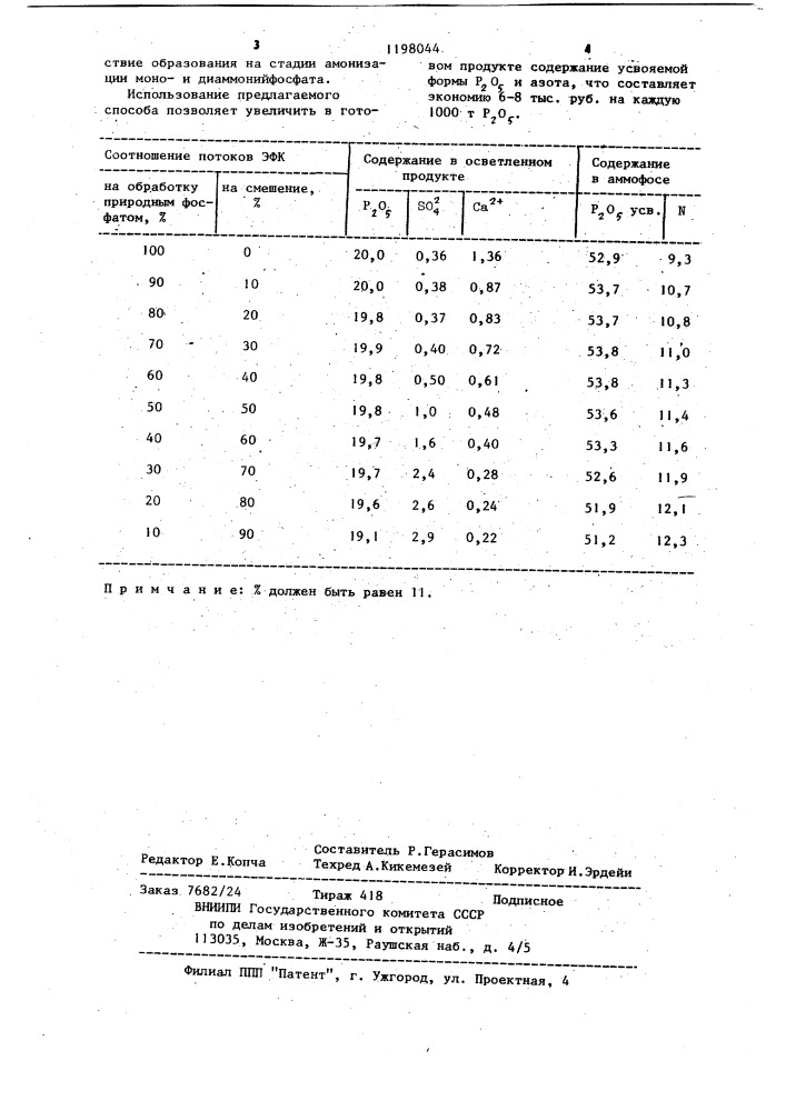 Способ получения аммофоса (патент 1198044)