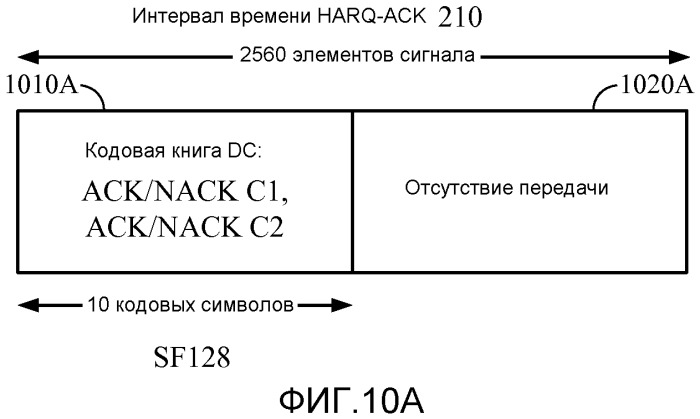 Сигнализирование подтверждения приема 4с-hsdpa (патент 2518922)