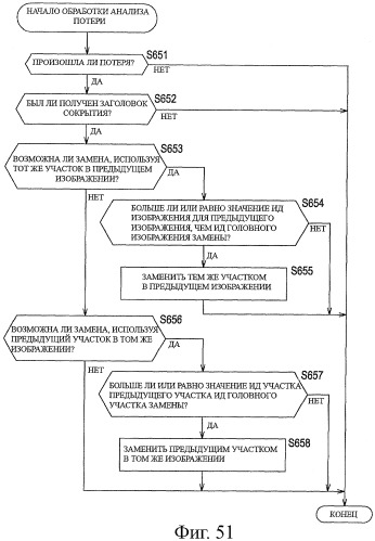 Устройство и способ обработки информации (патент 2479937)