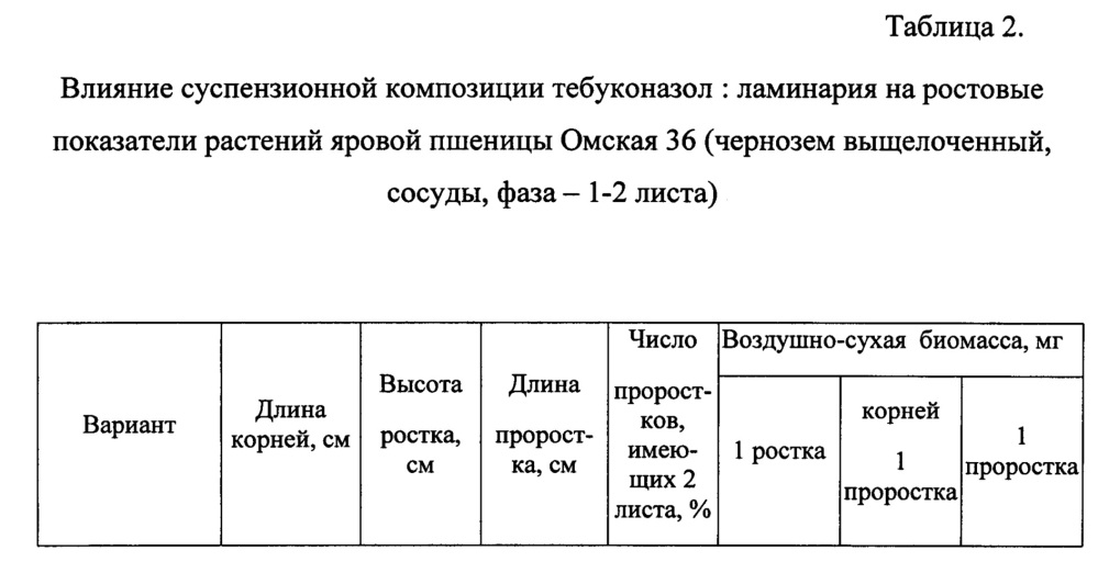 Композиция для предпосевной обработки семян зерновых культур (патент 2646625)